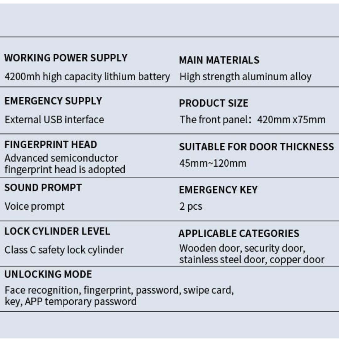 3D Biometric Intelligent Smart Door Lock Security with Camera