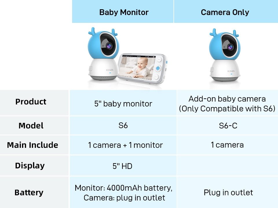 KAWA 5" Baby Monitor and Camera 720P HD (S6)