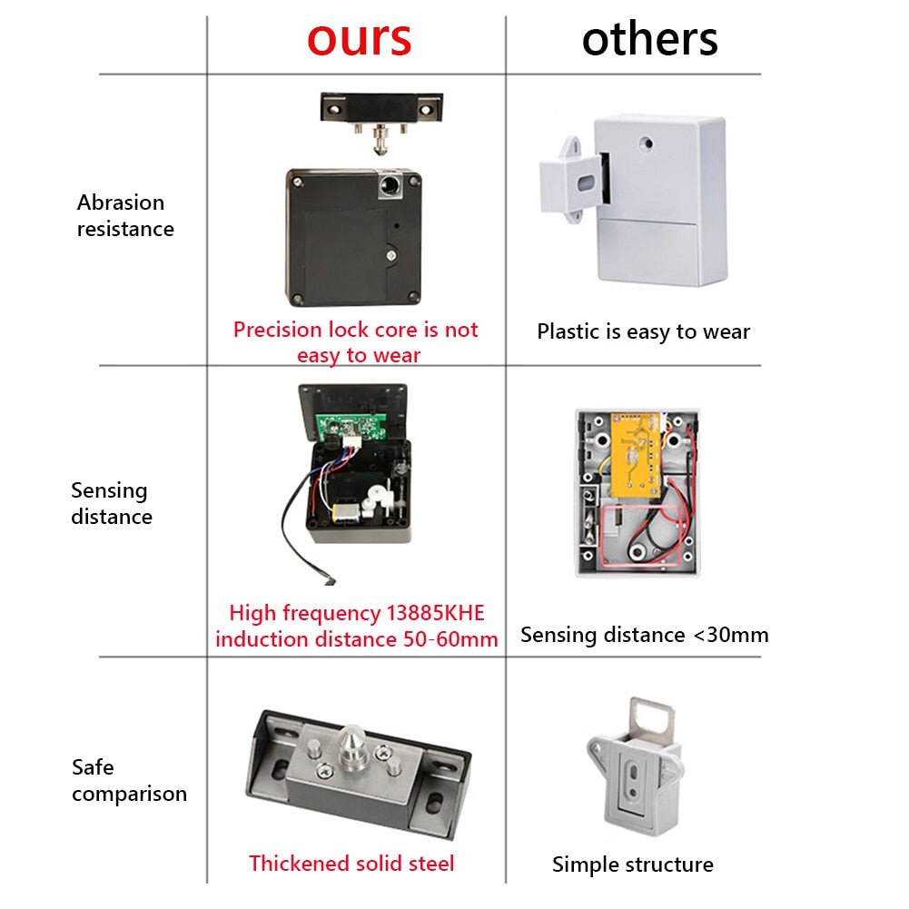 Intelligent Invisible Smart Cabinet Lock