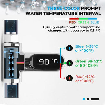 LED Shower Temperature Monitor