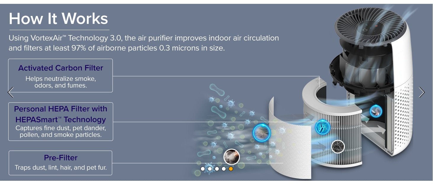 LEVOIT Core™ Mini Air Purifier
